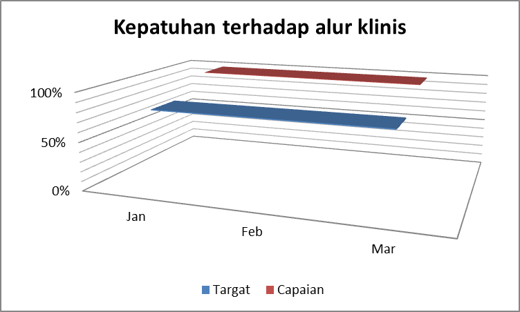 Fondasi Kebijakan INM